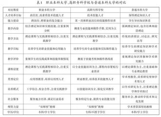 法治化视域下职业本科大学的治理逻辑、困境与路径