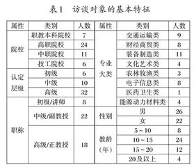 职教“双师型”教师的应然样态、发展困境及纾解路径