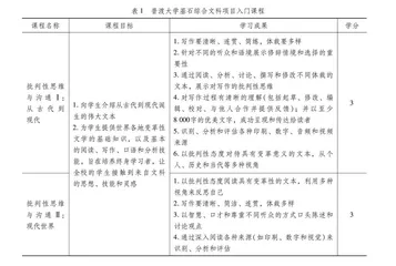 美国普渡大学基石综合文科项目对我国高校文科教育的启示  