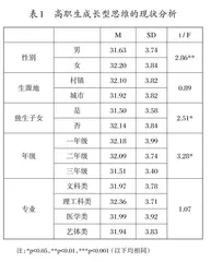 积极心理学视域下高职生成长型思维与学习投入和职业抱负的调查研究