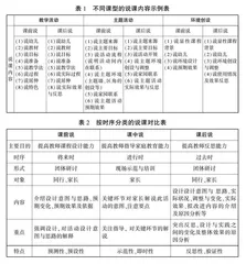 从课堂走向课程：幼儿园说课理论探究与实践创新
