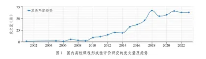 国内高校课程形成性评价研究现状及趋势探讨