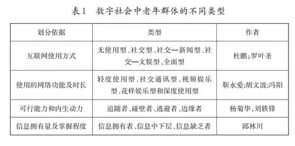 老年群体数字社会化及教育支持路径
