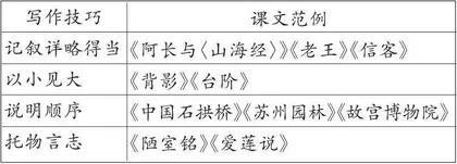 基于课文范例的写作教学策略