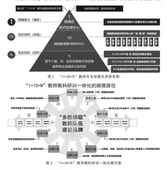 “1+10+N”教师专业发展支持体系构建研究