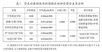 消费者行为理论视角下职业院校学生专业课教材使用研究