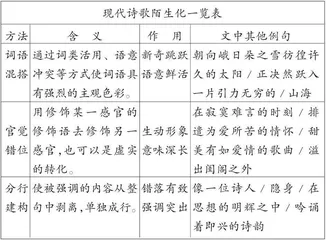 陌生化视域下的现代短诗创作