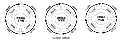 中小学志愿服务劳动项目体验式教学设计原则与路径