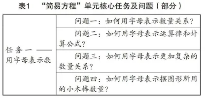 小学数学教学中转化思想的应用