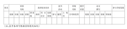 教师专业成长路径研究