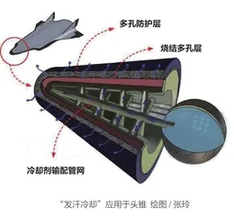 会“出汗”的超声速飞行器2