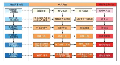 新质生产力背景下的“正向情绪+五维四步”初中育人模式设计研究