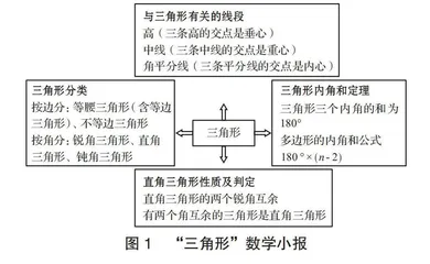 “双减”政策下小学数学作业设计探索