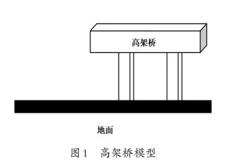 基于问题链驱动思维深度进阶