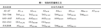 “竞技”的消解：武术运动员身份建构及认同转向的质性研究 