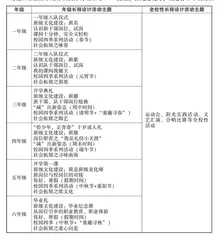 “新基础教育”班队活动长程设计的实施策略
