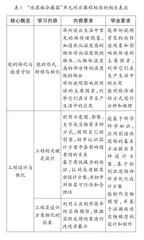 “冰淇淋冷藏箱”单元整体课程设计