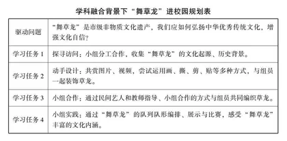 学科融合背景下本土非遗“舞草龙”进校园
