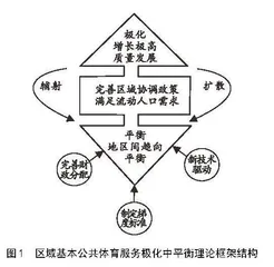 极化中平衡：区域基本公共体育服务均等化的理论框架与推进策略