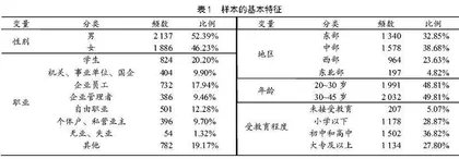 体育参与对已婚青年生育意愿的影响