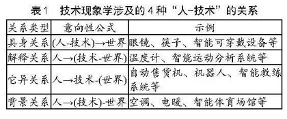人工智能赋能学校体育的限度及其超越