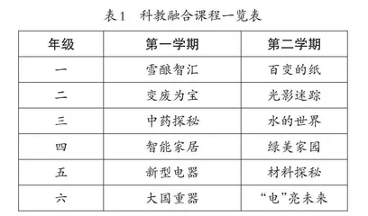 做好科学教育加法的校本实践