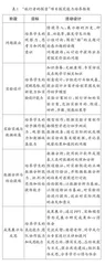 科学主导的年级组项目化学习实施策略