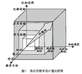 体育学理论类课程如何实施混合式教学