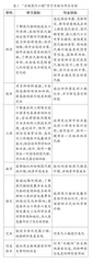 小学科学跨学科作业设计