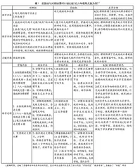 KDL课程对小学生体育学习兴趣与体质健康水平影响的实验研究