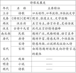 “古诗词诵读”栏目教学现状、内容重构及教学建议