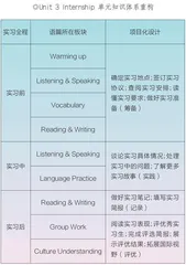 基于主题意义探究的中职英语单元整体教学设计