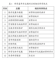 素养导向下的科学嘉年华实施策略