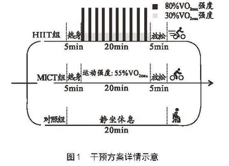 急性中等强度持续运动和高强度间歇运动对注意缺陷症状男大学生抑制控制的影响 