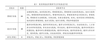 我国大学院系治理组织模式重塑的思考  