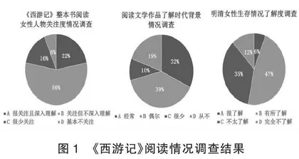 数智赋能：整本书阅读“教学评”一体化路径探索