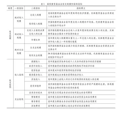 中国一流大学教育基金会收支规模与结构研究 