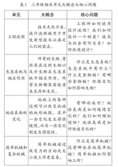 美国教材Science Fusion单元命题设计的剖析与启示