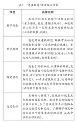 跨学科学习课程设计及反思系列（2）：悬崖勒马
