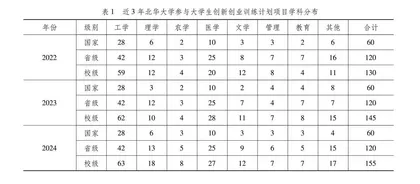 新工科背景下推进“两个融合” 建设地方高校一流专业的思考与实践 