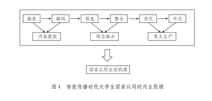 智能传播时代大学生国家认同的机理、挑战与进路