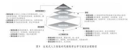 生成式人工智能时代高校学生学习诚信治理研究 