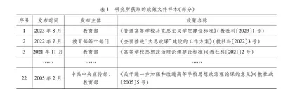 高校思政课实践教学政策内容与特征研究