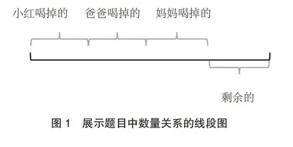 核心素养视域下小学数学语言表达能力的培养与创新教学模式的研究