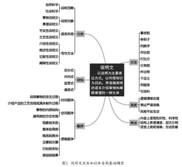 单元整体教学视域下科学小品文读写方法的探究与实践