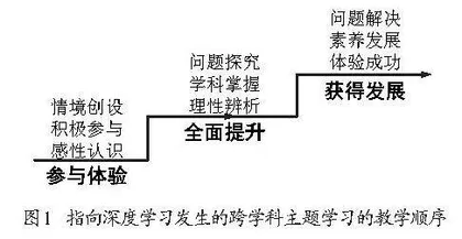 深度学习视域下“地理+长征精神”跨学科主题学习的教学设计