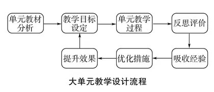 基于学科核心素养的初中物理大单元教学探究