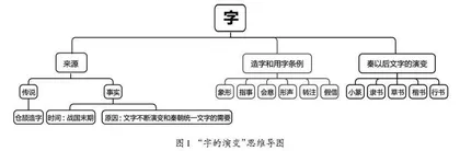 “回环式阅读”范式在《经典常谈》整本书阅读教学中的运用 