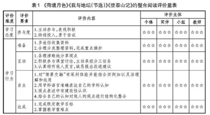 思维在场：高中语文板块式教学的实践探索