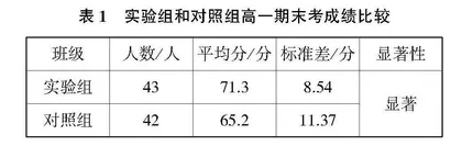 “双减”及“选考”背景下高中生物学作业设计策略探究